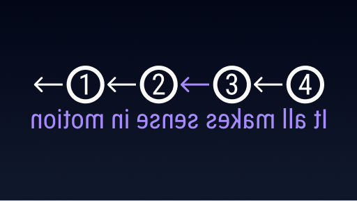 How To Reverse A Linked List With Animated Examples